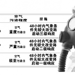 3天以上极重污染致使郑州公车停驶一半