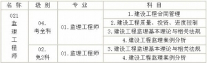 山东2013年全国监理工程师考务工作通知