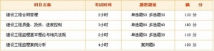 2013年监理工程师考试报考指南