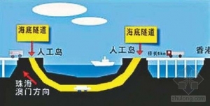 港珠澳大桥“岛隧工程”技术项目通过验收