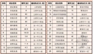 西安:关于依法查处集体土地违法违规建设的通告