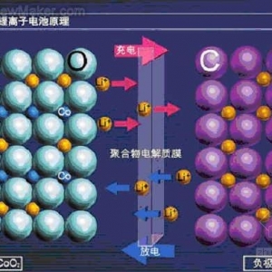 2013ҹ﮵Ĥгռ佫53