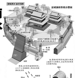 ųˮϵͳ600Ӳˮ