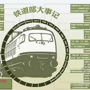 大部制改革:别了,“铁老大”!