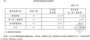 深圳大运会投140亿收入12亿 审计存结算不实等问题