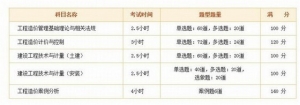 2013年造价工程师考试报考指南
