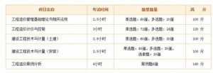 2012年注册造价工程师考试科目