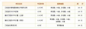 2012年造价工程师考试报考指南