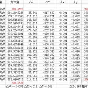 Excel VBAڹ̲ϵӦ