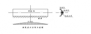 ̨ʩǰ¶Ӧ㼰ȡѷƼʩ