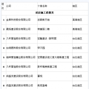 第19届中华建筑金石奖获奖名单