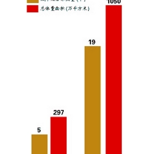 ۺ塰ɶ׼