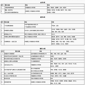 蓝星杯·第七届中国威海国际建筑设计大奖赛获奖名单