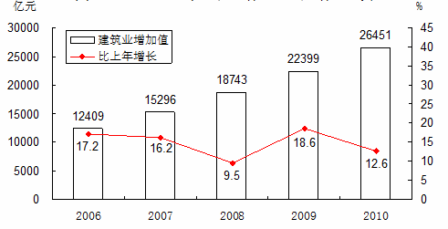 2010ȫȫὨҵֵ26451Ԫ