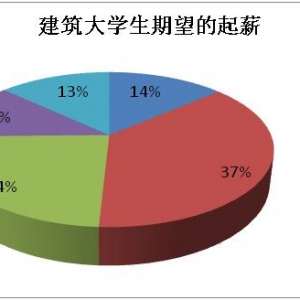 2010꽨ҵӦн