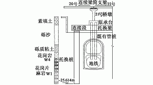 主动托换法在动载下基础托换中的应用
