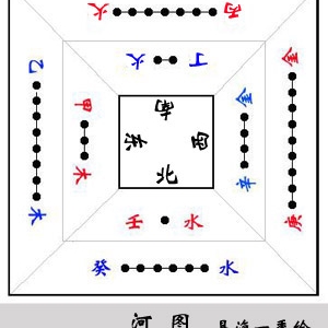 试论赣南杨公风水术理气的河洛原理