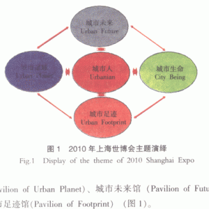 世博会与城市规划学科发展