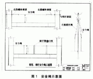 钢结构施工安全防护技术