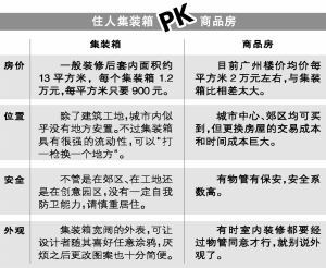 集装箱:强悍,才能被改造