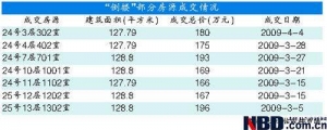 上海倒塌楼12名业主或与开发商勾结