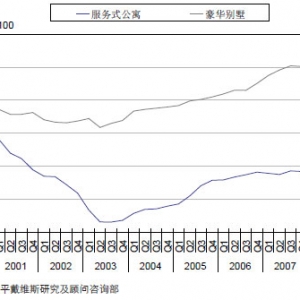 2009年二季度广州住宅市场报告