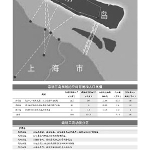 房企布局上海最后热土
