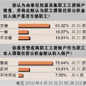 广州公积金或定期存入工资账户