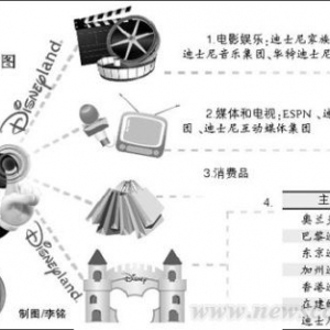 迪士尼中国四管齐下 主题公园附完整产业链