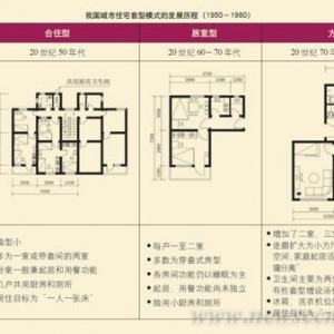 住宅精细化设计系列1:我国城市住宅套型模式发展历程