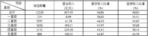 2011年第四季度全国星级饭店统计公报