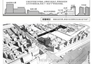 北京三利大厦原址拆建拟“增高” 新楼似台阶