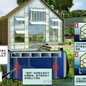 英国建筑师设计水陆两栖房 涨水时可上浮3米