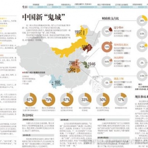 中国已存12座“鬼城” 空置率过高堪忧