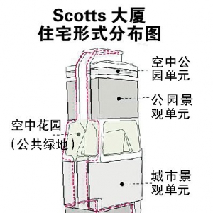 “垂直城市”:一栋建筑一座城