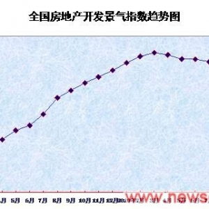 统计局:上月70大中城市房价上涨7.7%