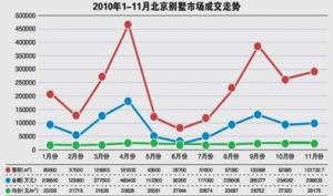 2年内京城独栋别墅消失 重拳调控封死别墅用地供应