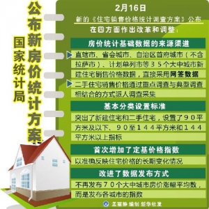 国家统计局发布新房价统计方案