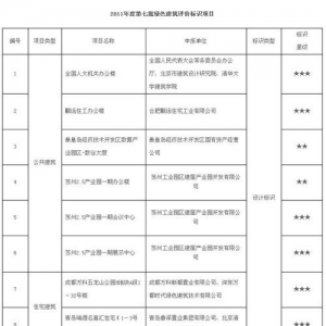 2011年度第七批绿色建筑评价标识项目公示