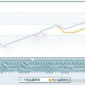 央行:上调存款准备金率0.5个百分点