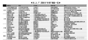 山寨建筑引纷争 中国房地产陷“抄袭门”