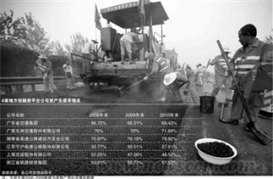 拷问1.2万亿公路投资:交通投融资平台“以债换贷”风险预警