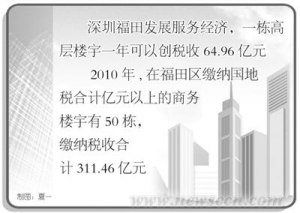 “楼宇经济”使经济发展空间拓宽