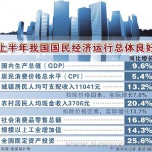 中国国民经济自主增长动力增强