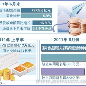 金融调控成效逐步显现