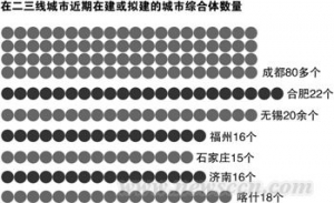 国企进军商业地产 结构性矛盾需提前防范