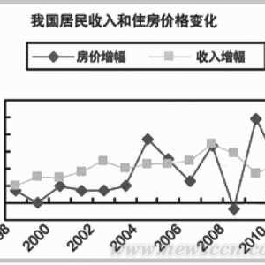 解决住房问题 坚决抑制房价