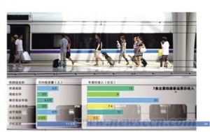 每年少收26亿:铁路降速盈亏账