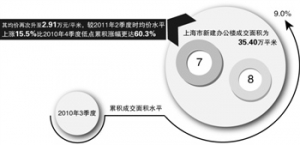 城市综合体“遍地开花”成商业地产开发主流