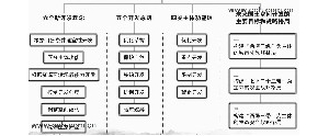 全国主体功能区规划 实现科学发展根本举措